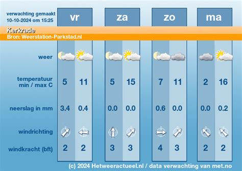 het weer in florenville|Meerdaagse weersverwachting Florenville